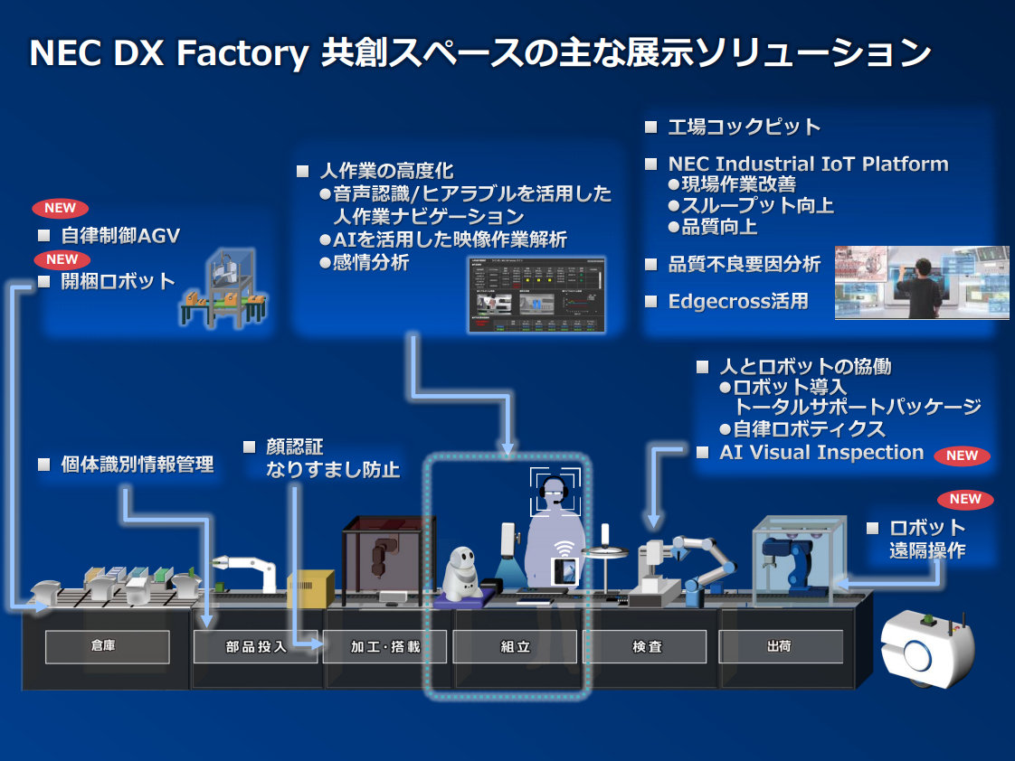 uNEC DX Factory nXy[Xv̊TviNbNŊgjoTFNEC