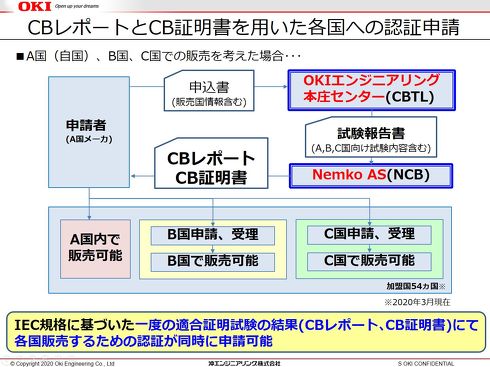 国ごとの安全性規格取得を簡便化 Okiエンジがcb証明書の申請サービスを開始 製造マネジメントニュース Monoist