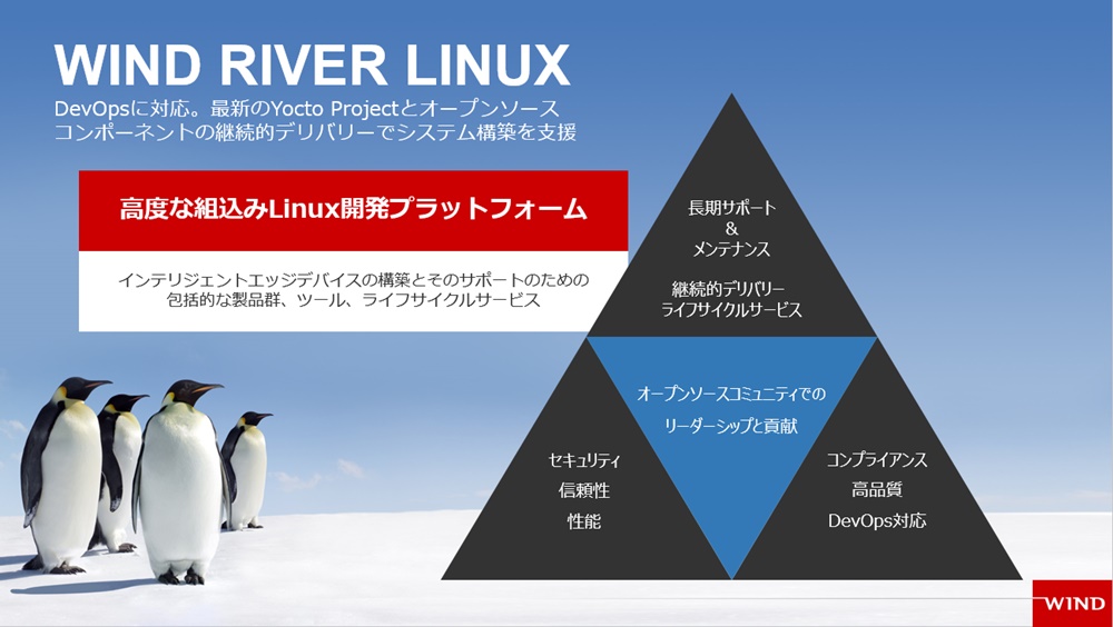 pgݍLinuxuWind River LinuxṽC[WiNbNŊgj oTFWind River