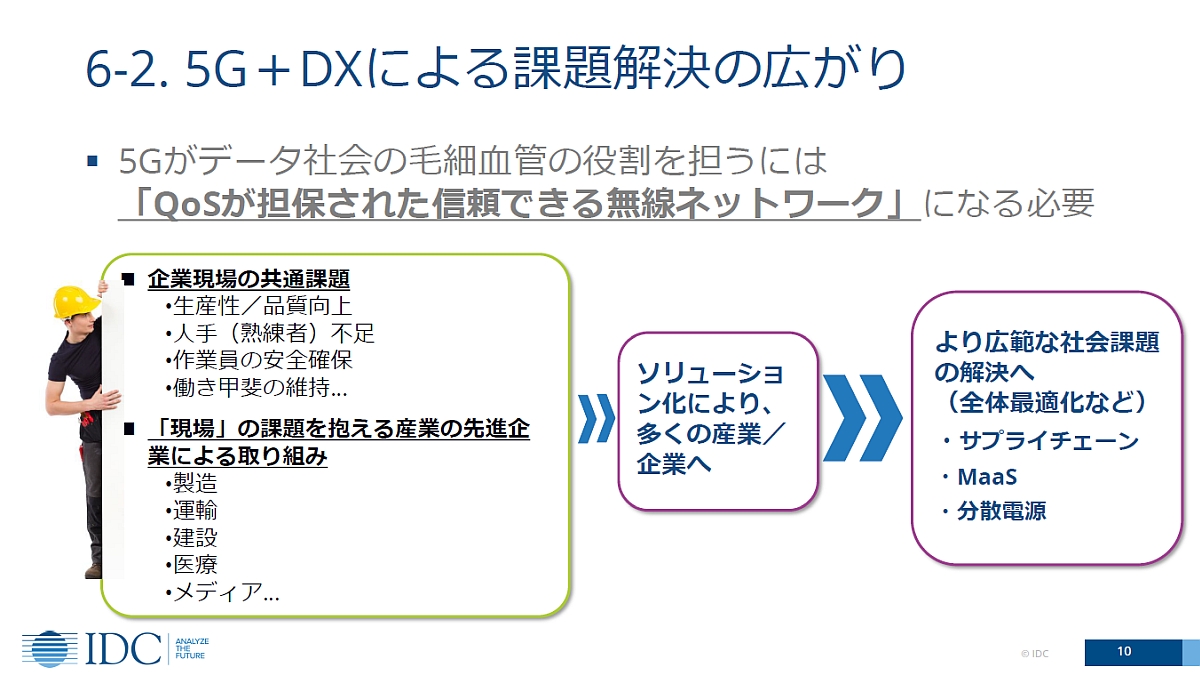 5G̎gǂ3ɏW񂳂ijB5G{DXŉۑLĂiEjiNbNŊgj oTFIDC Japan