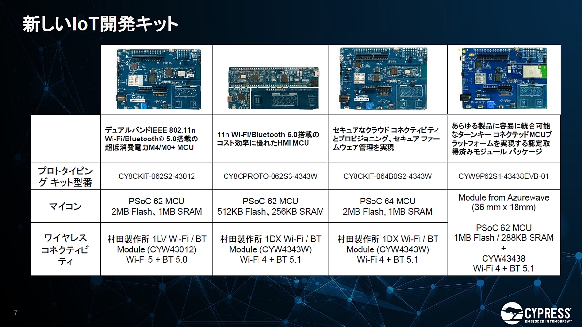 uIoT-AdvantEdgevIoTJLbg̃CAbviNbNŊgj oTFTCvX Z~R_N^