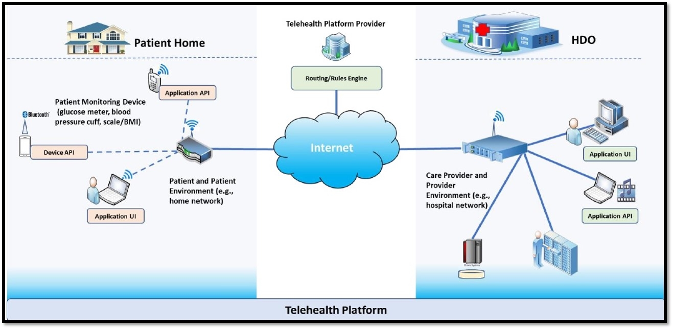 }2@u҃j^OiRPMjGRVXȇS̃A[LeN`iNbNŊgj oTFNational Institute of Standards and Technology (NIST)uSecuring Telehealth Remote Patient Monitoring Ecosystem: Cybersecurity for the Healthcare Sectorvi2019N513j