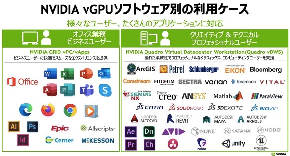 vGPU\tgEFAʂ̗pP[X