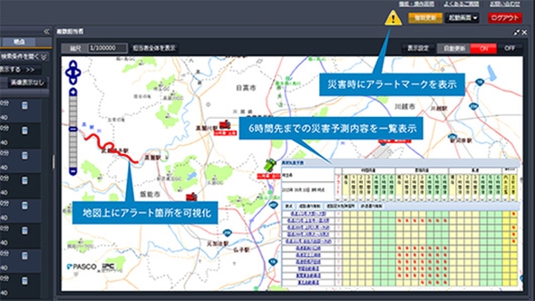 「PASCO LocationService」の危機管理機能のイメージ