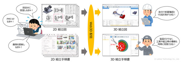 ベルセルク パチンコk8 カジノ3Dモデルで図面上の情報を配信、3D Web配信ソリューションの最新版を発売仮想通貨カジノパチンコ出る 台 の 見分け 方 パチンコ