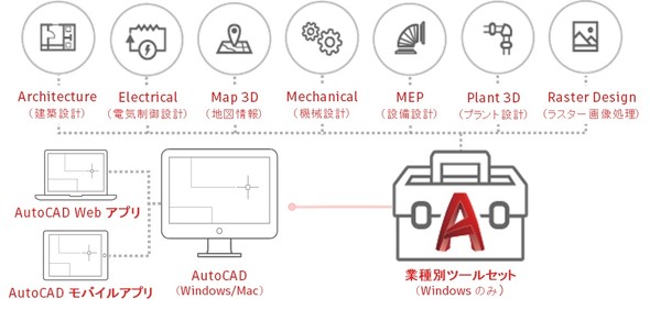 従来cadよりも手間が軽減 Autocad Mechanicalツールセットの実力とは