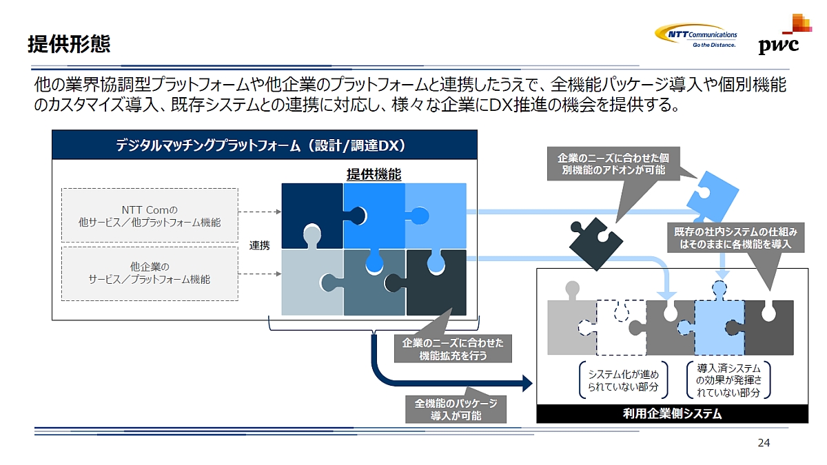 fW^}b`OvbgtH[̒񋟌`ԁBƂ̃T[rXvbgtH[Ƃ̘AgĂiNbNŊgj oTFNTTR~jP[VYAPwCRTeBO