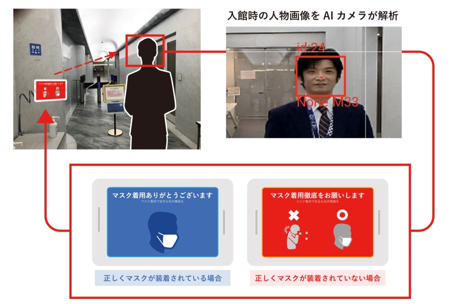 マスクしてる？ 入場者のマスク着用を判別する画像解析サービスの実証 