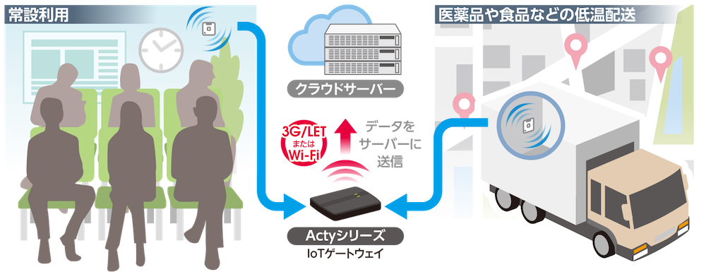 Bluetooth5 0対応の小型iot温湿度センサー発売へ 組み込み開発ニュース Monoist