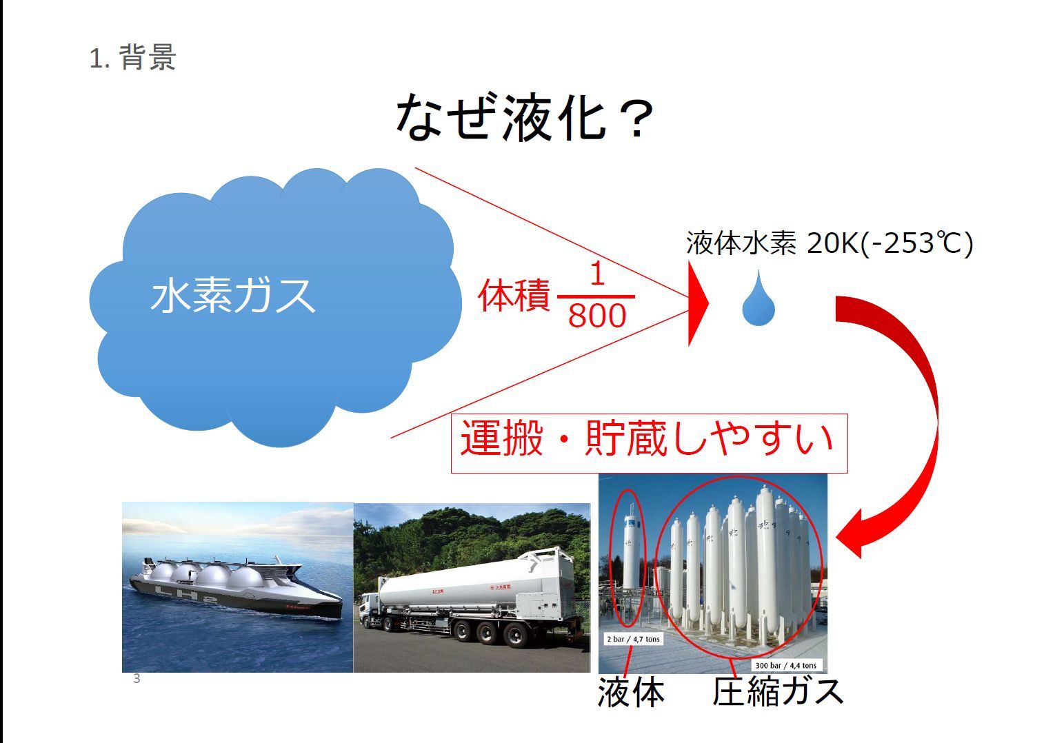 Images of 液体水素 JapaneseClass.jp