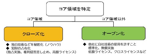 I[vN[Y헪̊Tv}mNbNĊgnoTFhttps://www.meti.go.jp/report/whitepaper/mono/2013/pdf/honbun01_03_03.pdfoώYƏWeby[WiPDFj