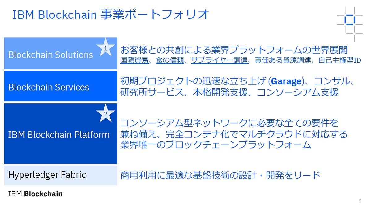 IBM̃ubN`F[Ƃ̃|[gtHIBuIBM Blockchain PlatformvAubN`F[T[rXAubN`F[\[V3i\iNbNŊgj oTF{IBM