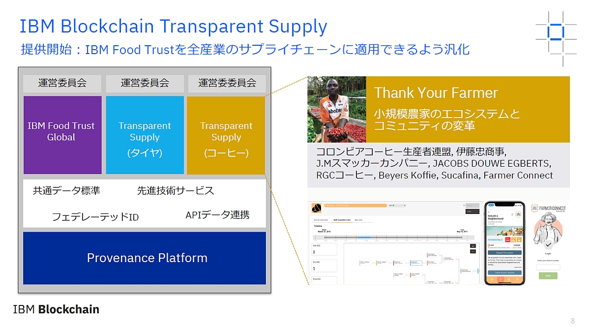 uIBM Food Trustv̊TvijƔĉ̎g݁uIBM Blockchain Transparent SupplyviEjiNbNŊgj oTF{IBM