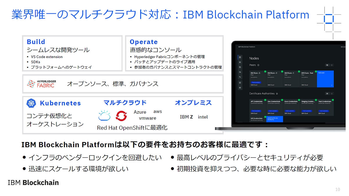 uIBM Blockchain Platformv̓}`NEhΉiNbNŊgj oTF{IBM