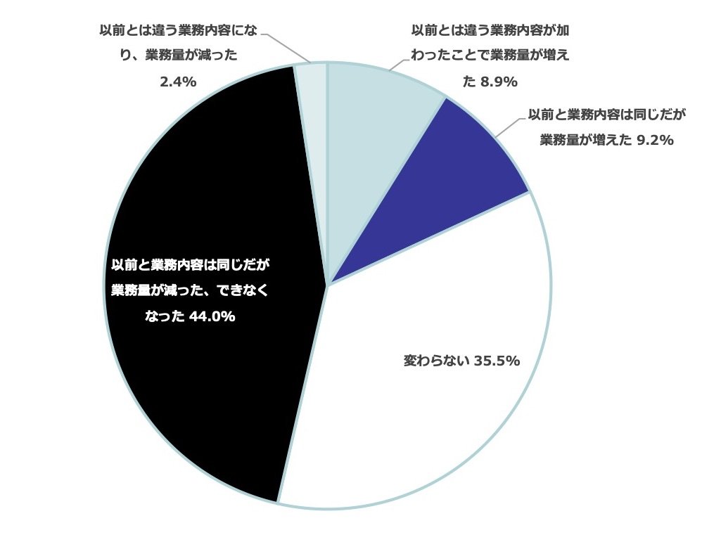 COVID-19ɂƖ̕ωiNbNĊgj oTFMONOistAEE Times JapanAEDN JapanҏW