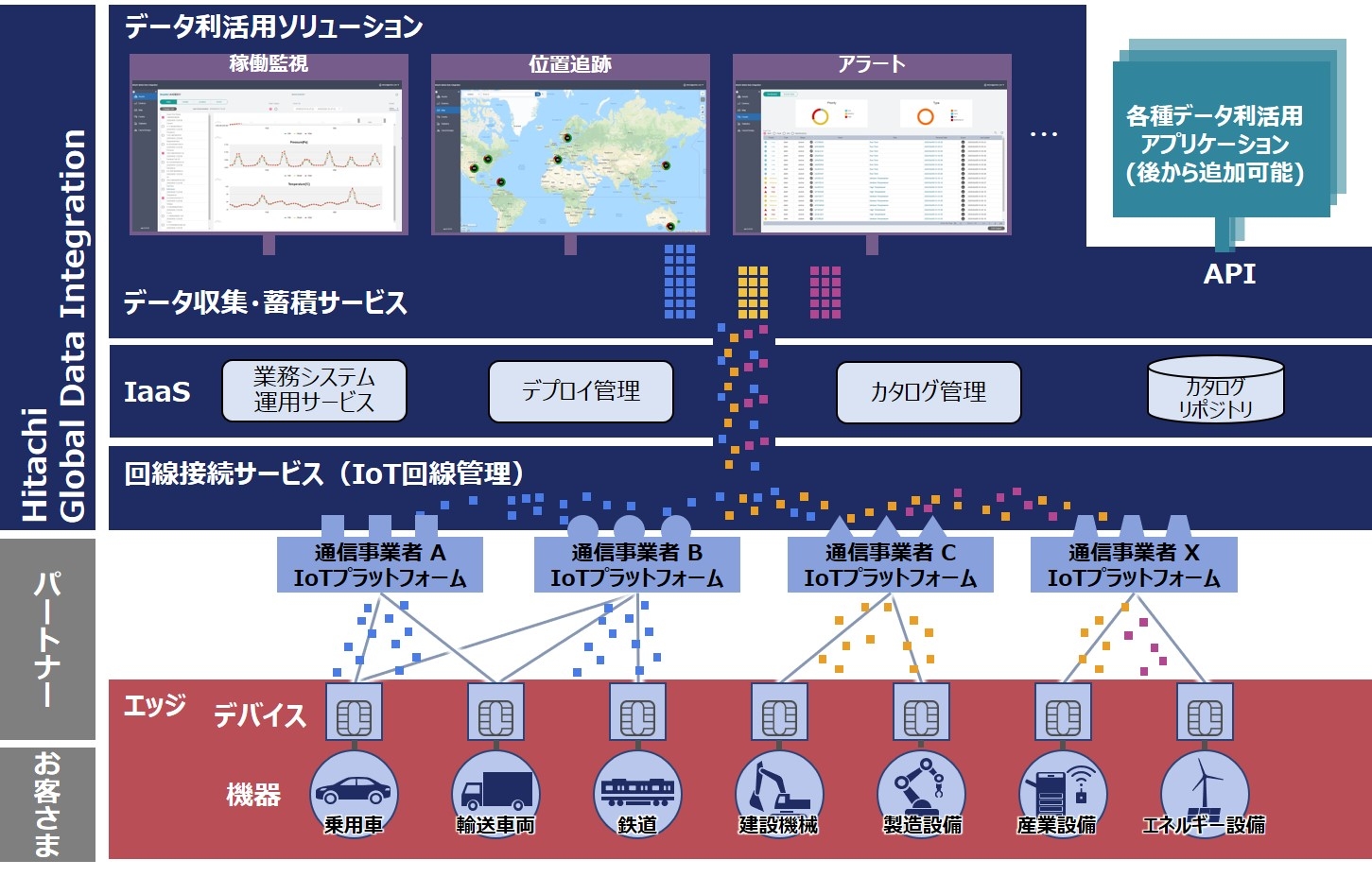 uHitachi Global Data Integrationv̊TviNbNŊgj oTF쏊