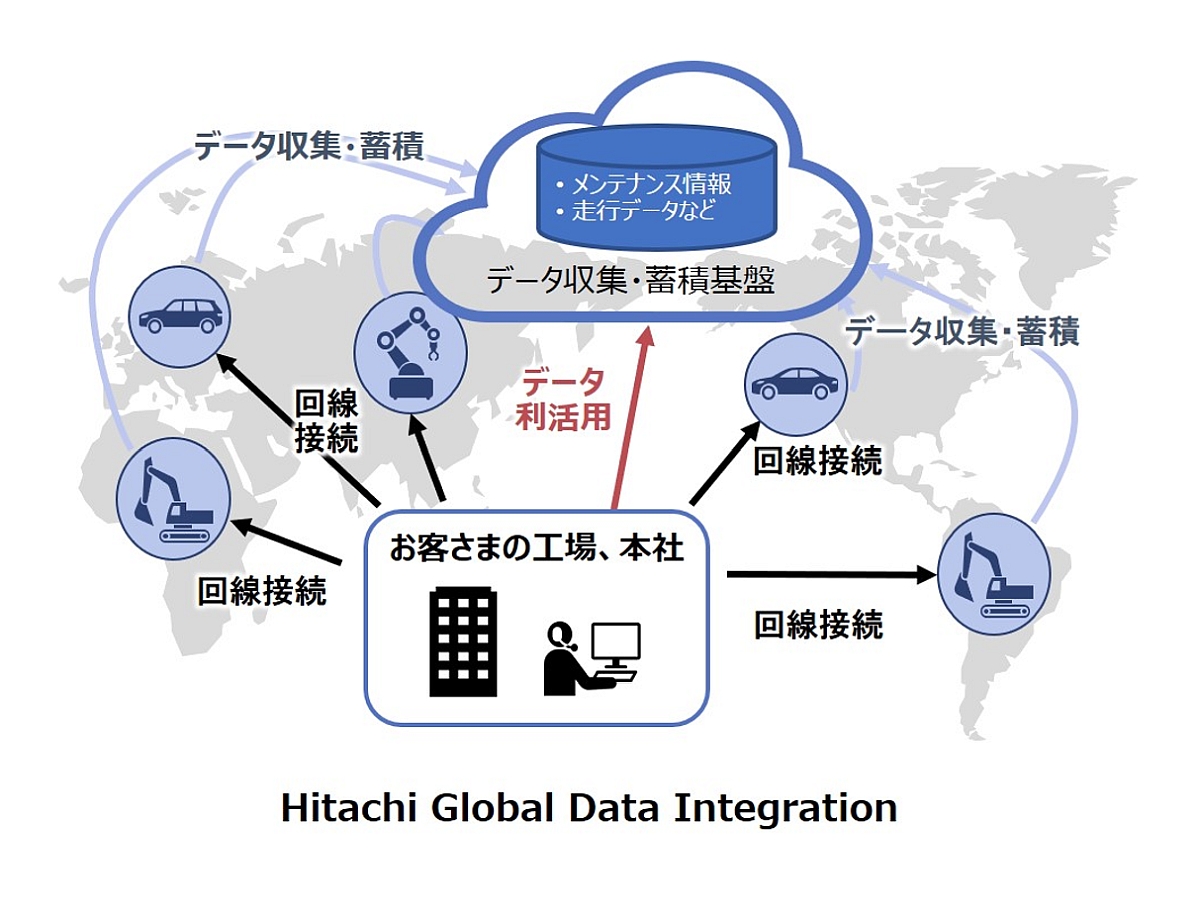 uHitachi Global Data Integrationv̐Ƃւ̓KpBA@ijƎYƋ@iEj̏ꍇiNbNŊgj oTF쏊