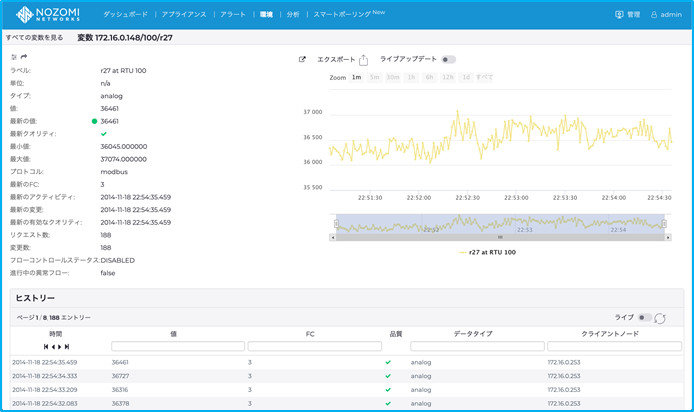 サイバー攻撃で狙われる工場 被害を生まないために必要なポイントは 制御システムセキュリティ Monoist