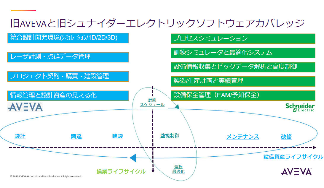 プラントの継続的品質改善に何が必要か デジタイゼーションの壁を破る情報基盤の意味 プロセス製造業のdx Monoist