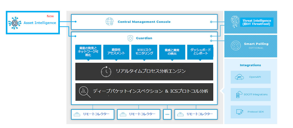 サイバー攻撃で狙われる工場 被害を生まないために必要なポイントは 制御システムセキュリティ Monoist