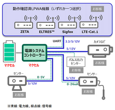 LvV