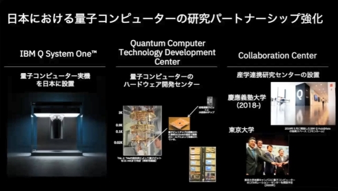 日本では量子コンピュータの研究パートナーシップを強化している