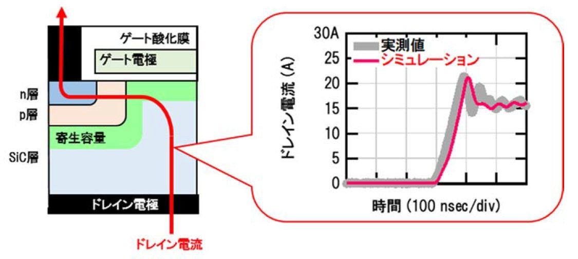 SiC-MOSFET̒fʍ\}ƃXCb`Ỏ͎mNbNĊgnoTFOHd@