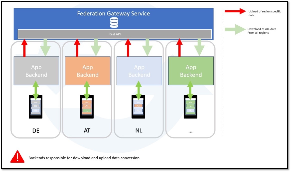 }2@tFf[VQ[gEFCT[rX̊TviNbNŊgj oTFEuropean CommissionuTechnical specifications for interoperability of contact tracing apps - eHealth Network Guidelines to the EU Member States and the European Commission on Interoperability specifications for cross-border transmission chains between approved appsvi2020N616j