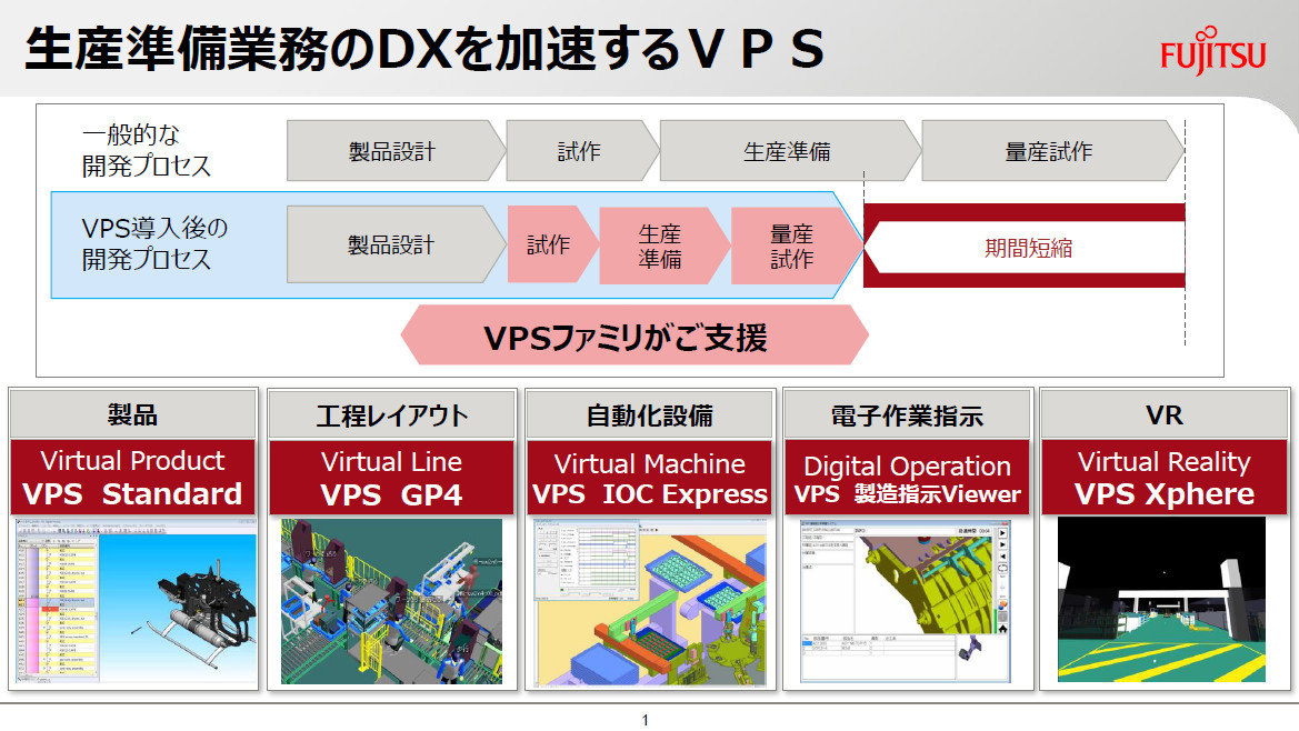 在宅勤務で生産準備を可能に、BOPの作り込みを容易にした富士通のVPS新版：製造ITニュース - MONOist