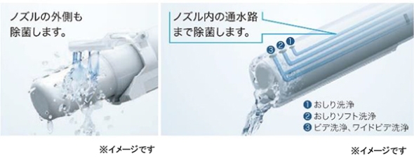 「きれい除菌水」を使ったノズル洗浄のイメージ