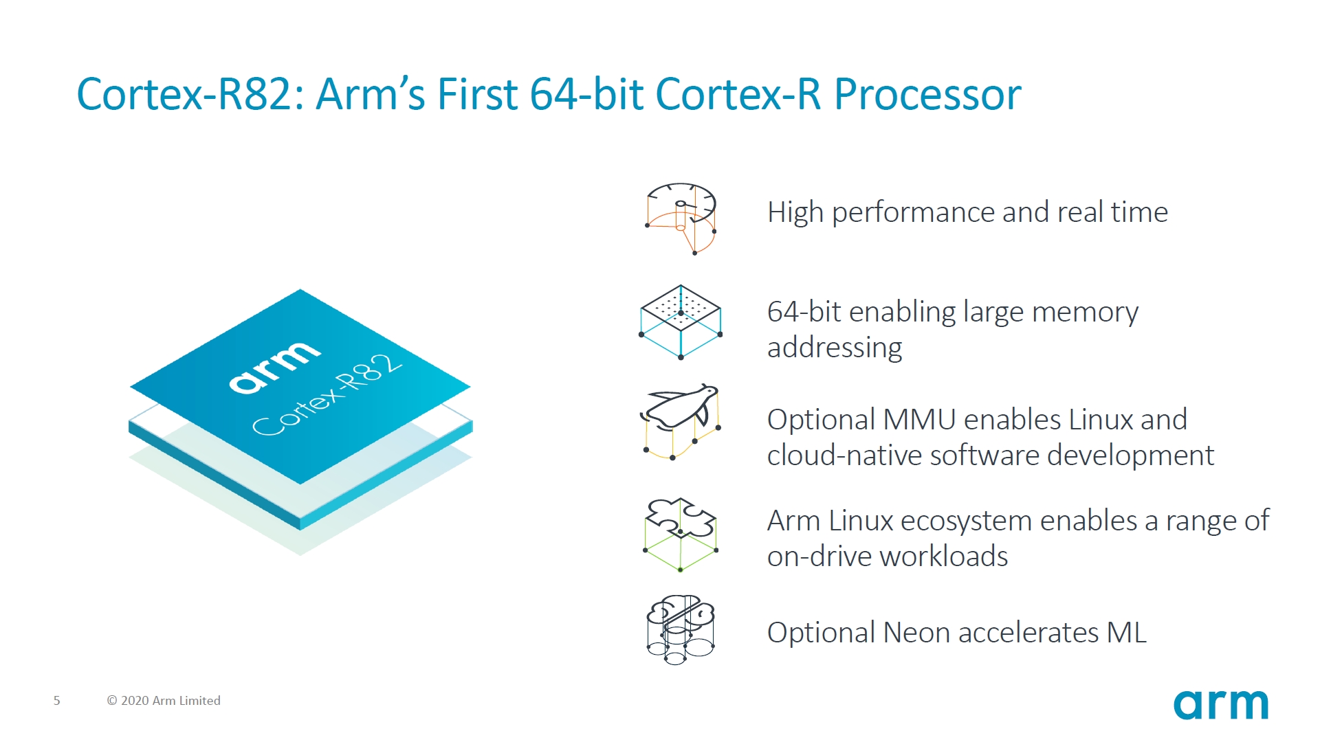 Armが「CortexR82」を発表、64ビット対応とMMU搭載で“ほぼCortexA”に：組み込み開発ニュース（1/2 ページ