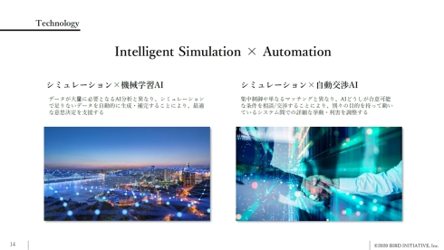 BIRDで活用する先進AI技術「Intelligent Simulation×Automation」の例