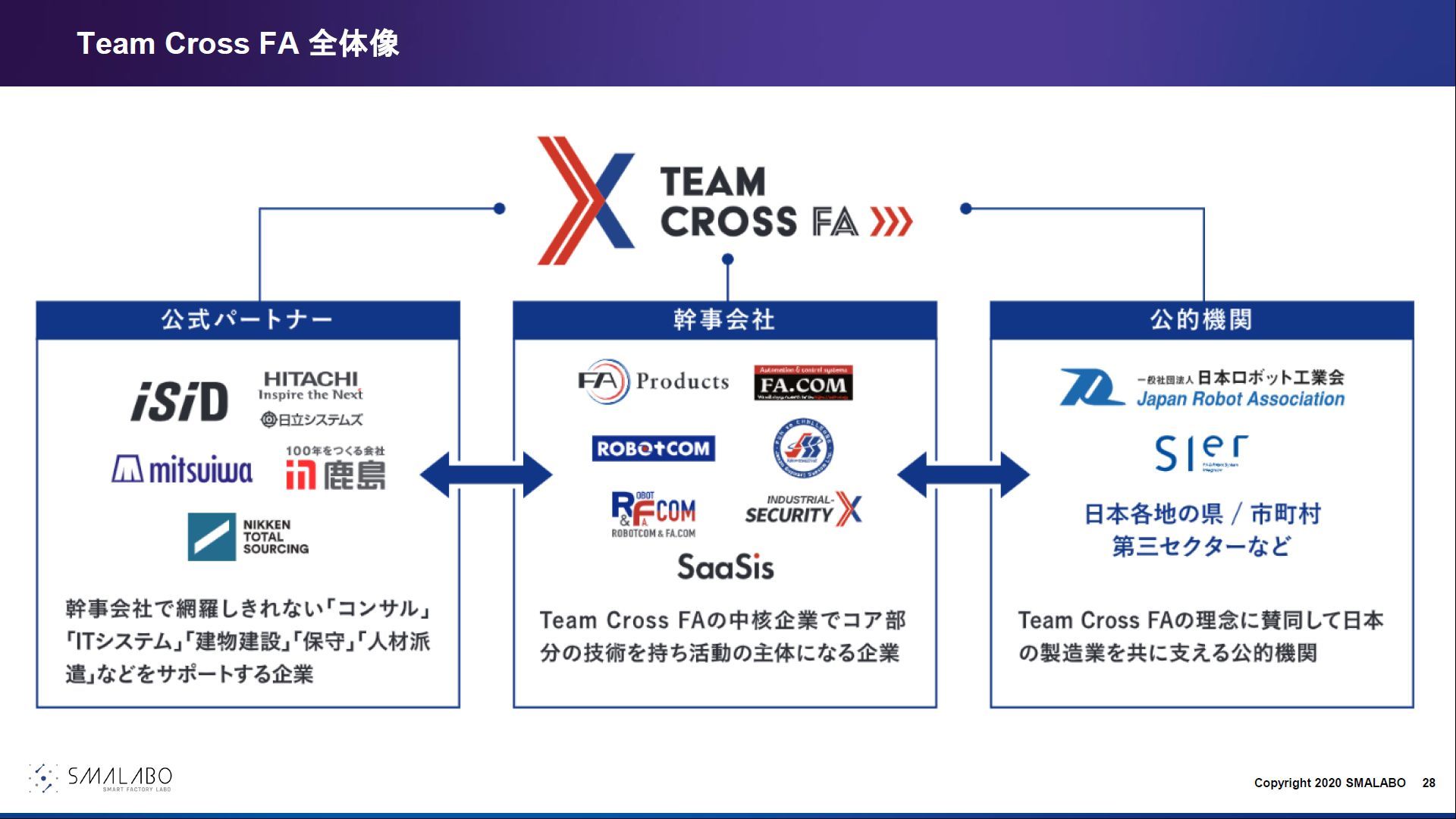 Team Cross FȂgDT}mNbNĊgnoTFTeam Cross FA