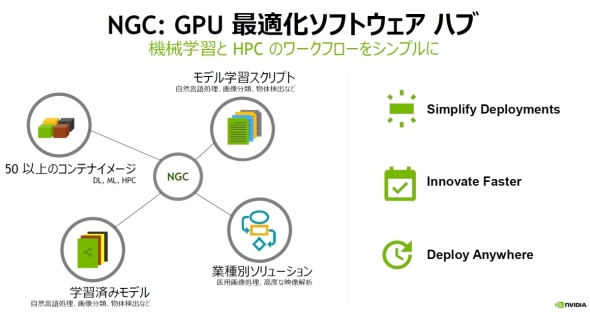 NVIDIAF̃f[^TCGX\tgEFAReiuNGCv