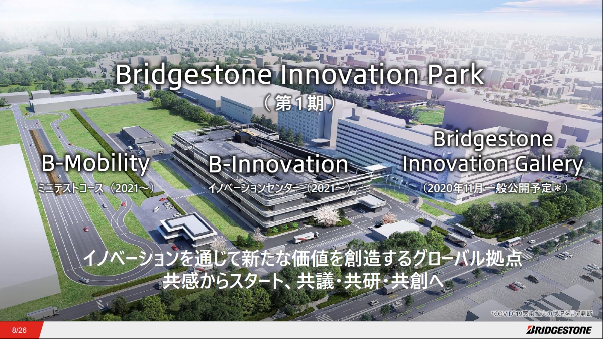 uBridgestone Innovation Parkv̍\BZpV[[́uBridgestone Innovation GalleryvACmx[VZ^[́uB-InnovationvA~jeXgR[X́uB-Mobilityv\iNbNŊgj oTFuaXg