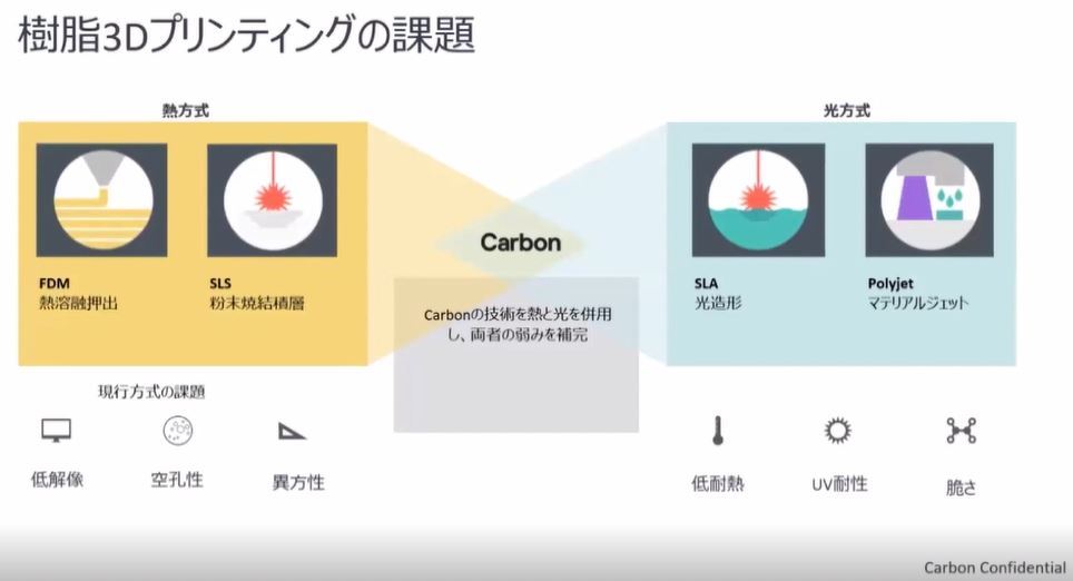 3DveBỎۑɂ oTFCarbon mNbNŊgn