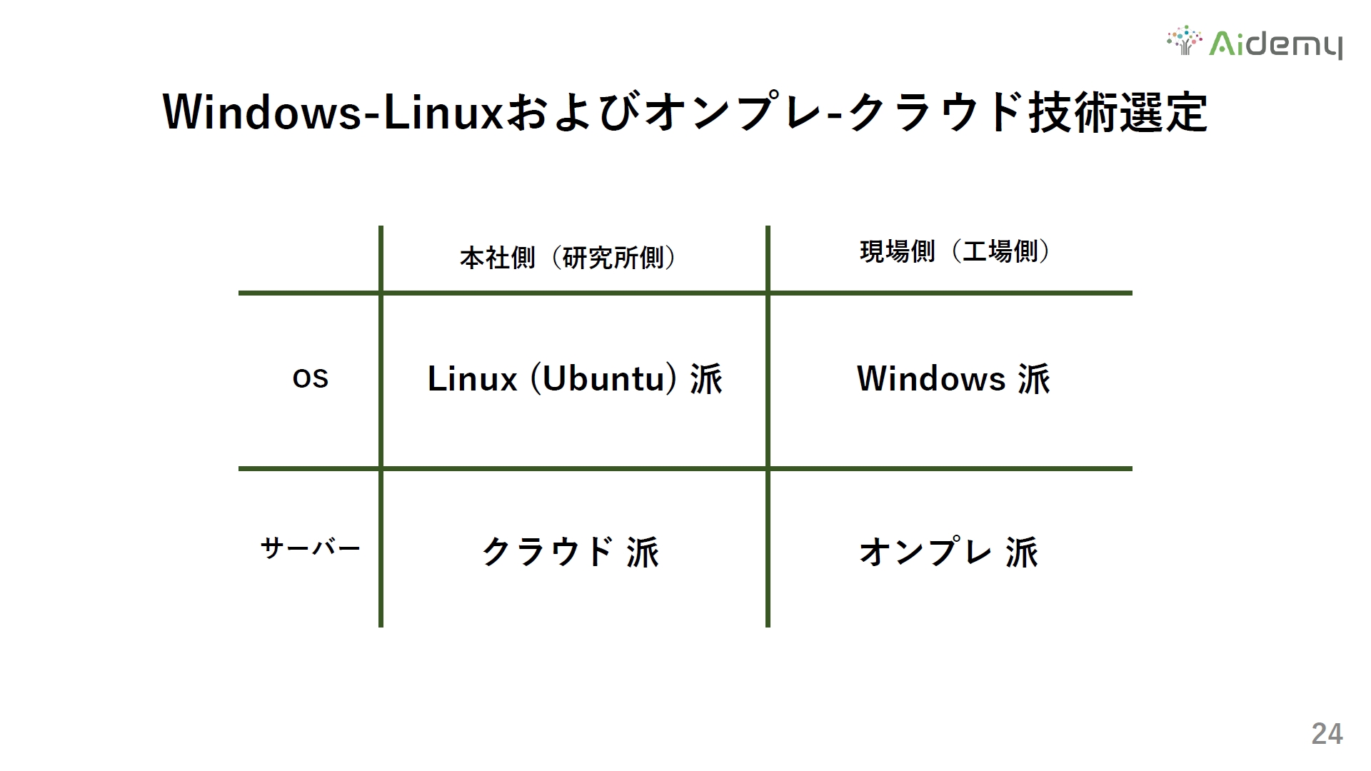 Windows-LinuxуIv-NEhZpIBRD^DX`[ƌꂪΗ₷肾iNbNŊgj oTFACf~[
