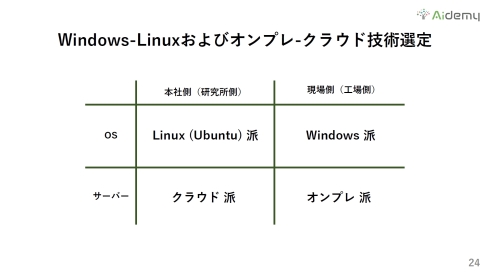 Windows-LinuxуIv-NEhZpI