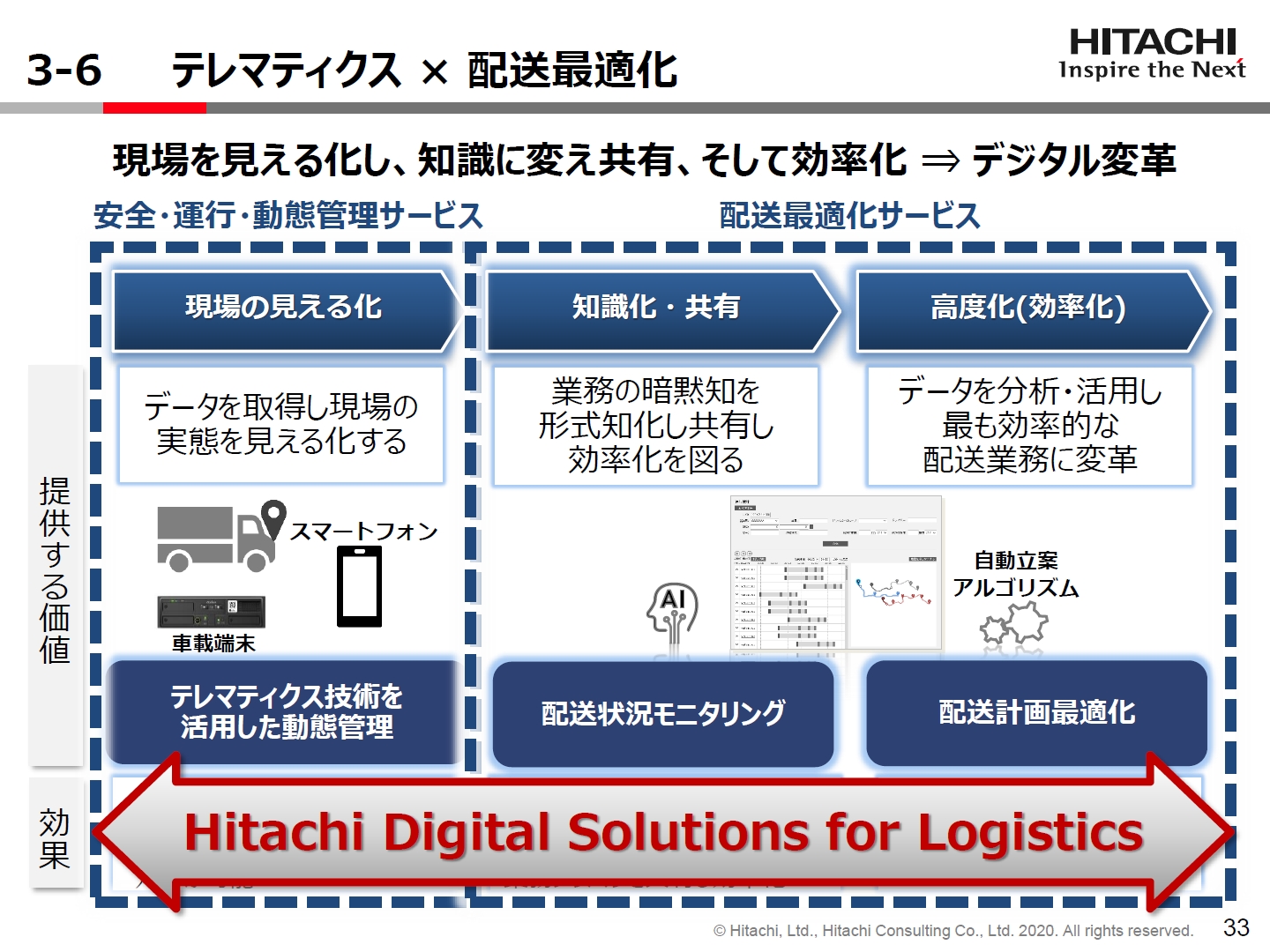 T[rX̘AgłȂ⎩eՂɐ}BuHitachi Digital Solutions for LogisticsiHDSLjvƂēWJLĂjiNbNŊgj oTF쏊