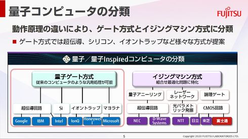 ソフト ハード両方で技術革新を 富士通が量子コンピュータの共同研究開始 量子コンピュータ 1 2 ページ Monoist