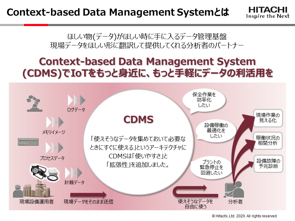 Context-based Data Management SystemƂ sNbNŊgt
