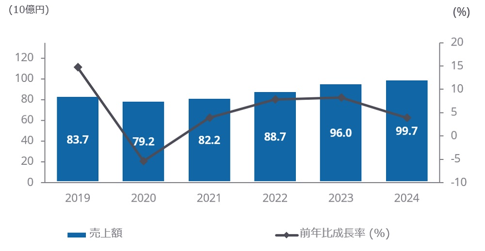 国内IoTセキュリティ市場最新予測発表、2021年はマイナス成長に
