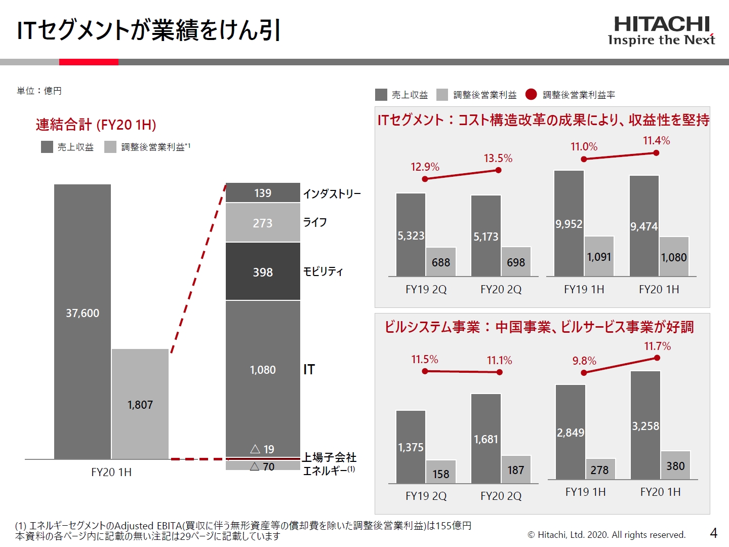 売却 機 日立 建