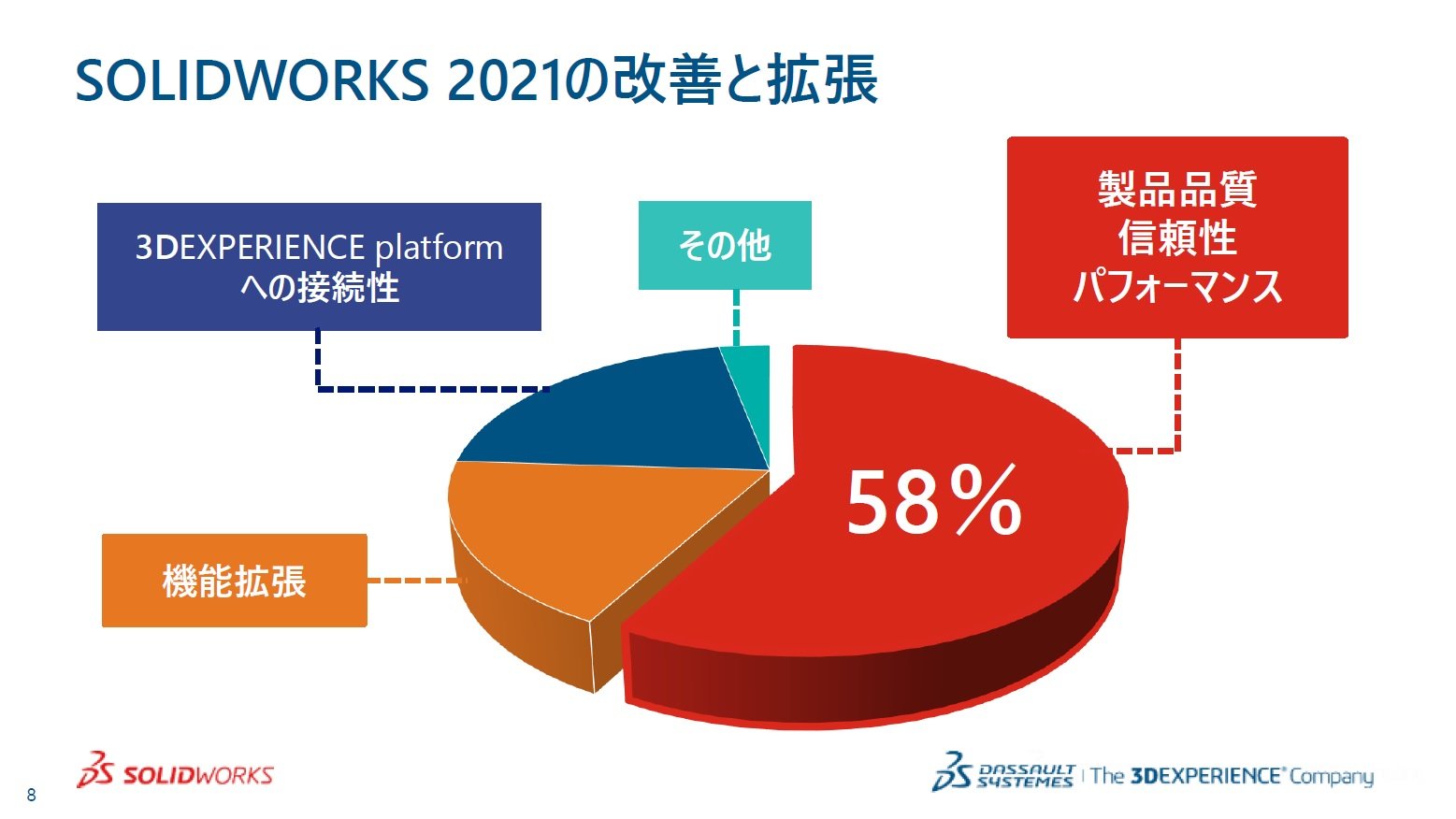 SOLIDWORKS 2021̉PƊgɂ oTF\bh[NXEWp mNbNŊgn