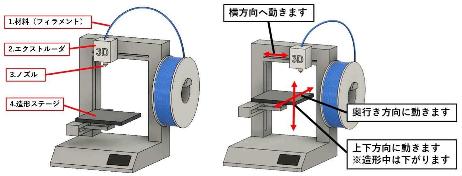 造形品質を大きく左右する3dプリンタのキャリブレーションの重要性 デジファブ技術を設計業務でどう生かす 6 1 2 ページ Monoist