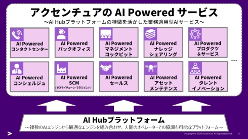 アクセンチュアの「AI Powered サービス」