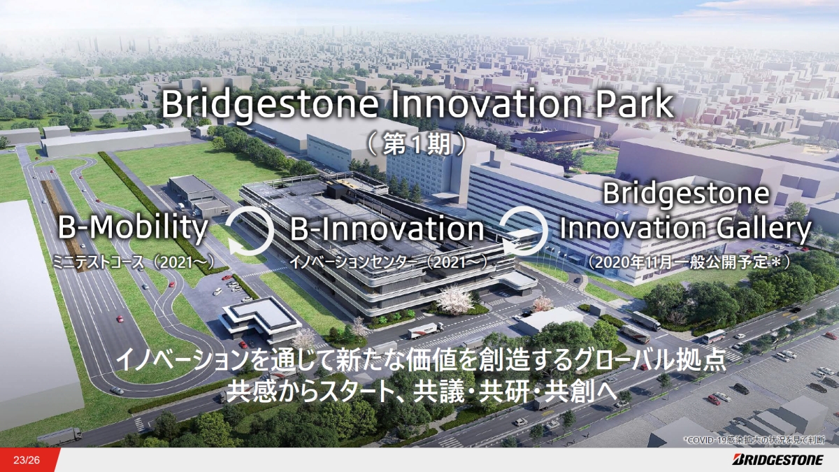 uBridgestone Innovation Parkvł́AuBridgestone Innovation GalleryvGgXɂȂACmx[VZ^[́uB-Innovationv~jeXgR[X́uB-MobilityvƘAgsiNbNŊgj oTFuaXg