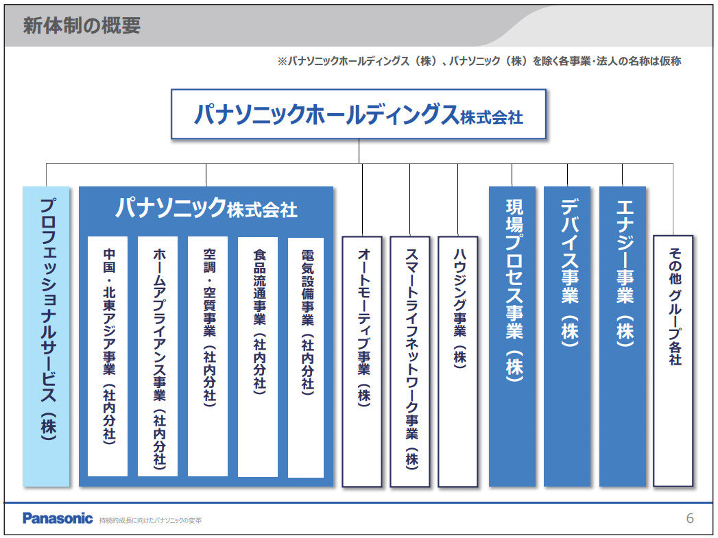 パナソニック の 株価