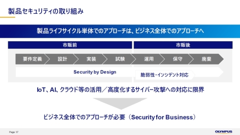 製品セキュリティは「Security by Design」から「Security for Business」へ