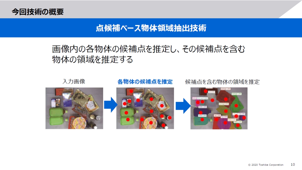 可視光カメラ画像の荷物形状を 点 から推定するai 世界最高精度を達成 人工知能ニュース Monoist